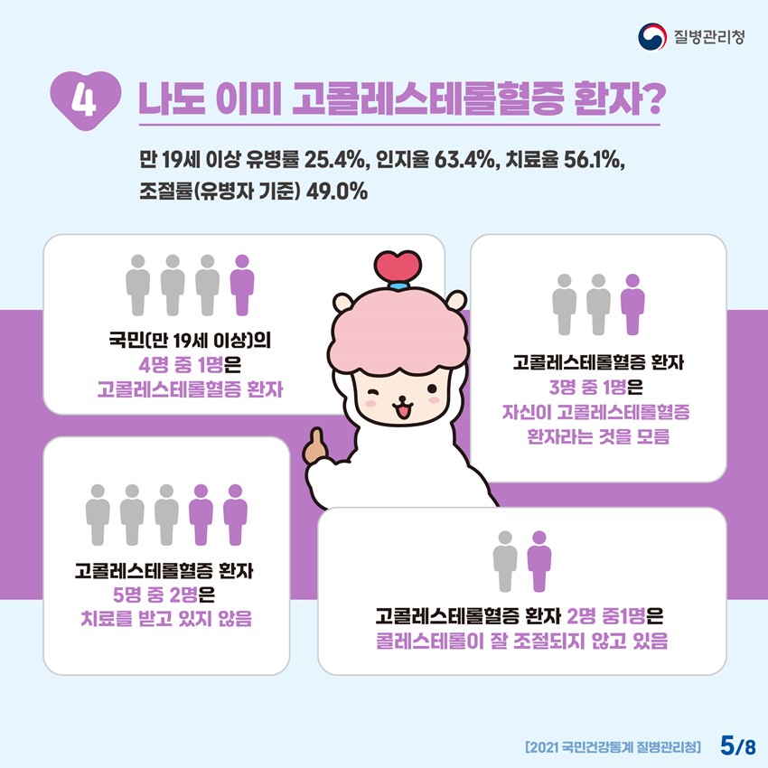 5.심뇌혈관질환 예방관리를 위한 '자기혈관 숫자알기'❤️